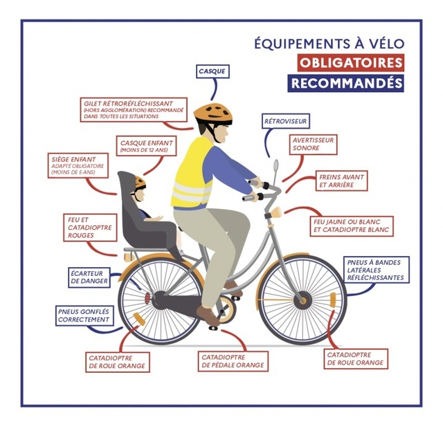 Équipement vélo